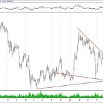 BIST 100 hisselerinin teknik analizi (19.5.2019)-10