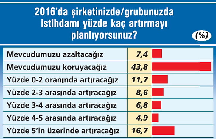 ceolarin-2016-beklentileri-7