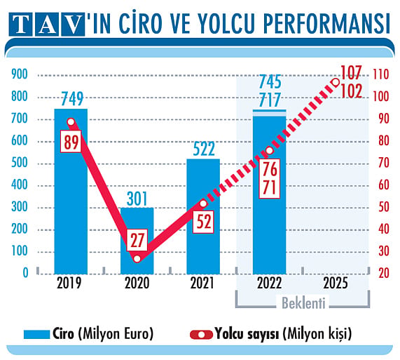 2023’te pandeminin yaraları tamamen sarılacak-1