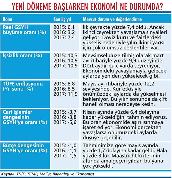 Yeni hükümetin önünde büyük sorunlar var-1