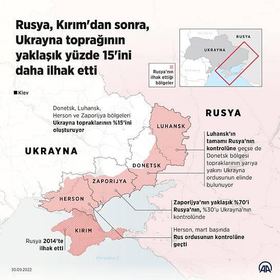 Putin Ukrayna'daki 4 bölgenin ilhakını açıkladı, AB'den jet yanıt geldi-0