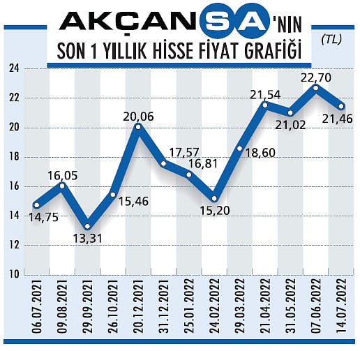 İhracatı katma değerli ürünlerle artıracak-1