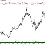 BIST 100 hisselerinin teknik analizi (13.10.2019)-14