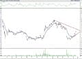 BIST 100 hisselerinin teknik analizi (24.5.2021)-4