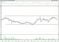 BIST 100 hisselerinin teknik analizi (21.5.2022)-14