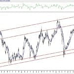 BIST 100 hisselerinin teknik analizi (1.11.2020)-14