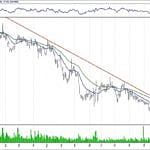 BIST 100 hisselerinin teknik analizi (3.2.2019)-4