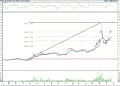 BIST 100 hisselerinin teknik analizi (22.10.2022)-1