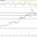 BİST 100 hisselerinin teknik analizi (15.4.2018)-14