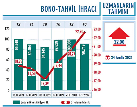 Faiz indirimleri devam edecek mi?-0