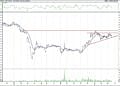 BIST 100 hisselerinin teknik analizi (20.3.2021)-16