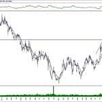BIST 100 hisselerinin teknik analizi (1.3.2020)-15