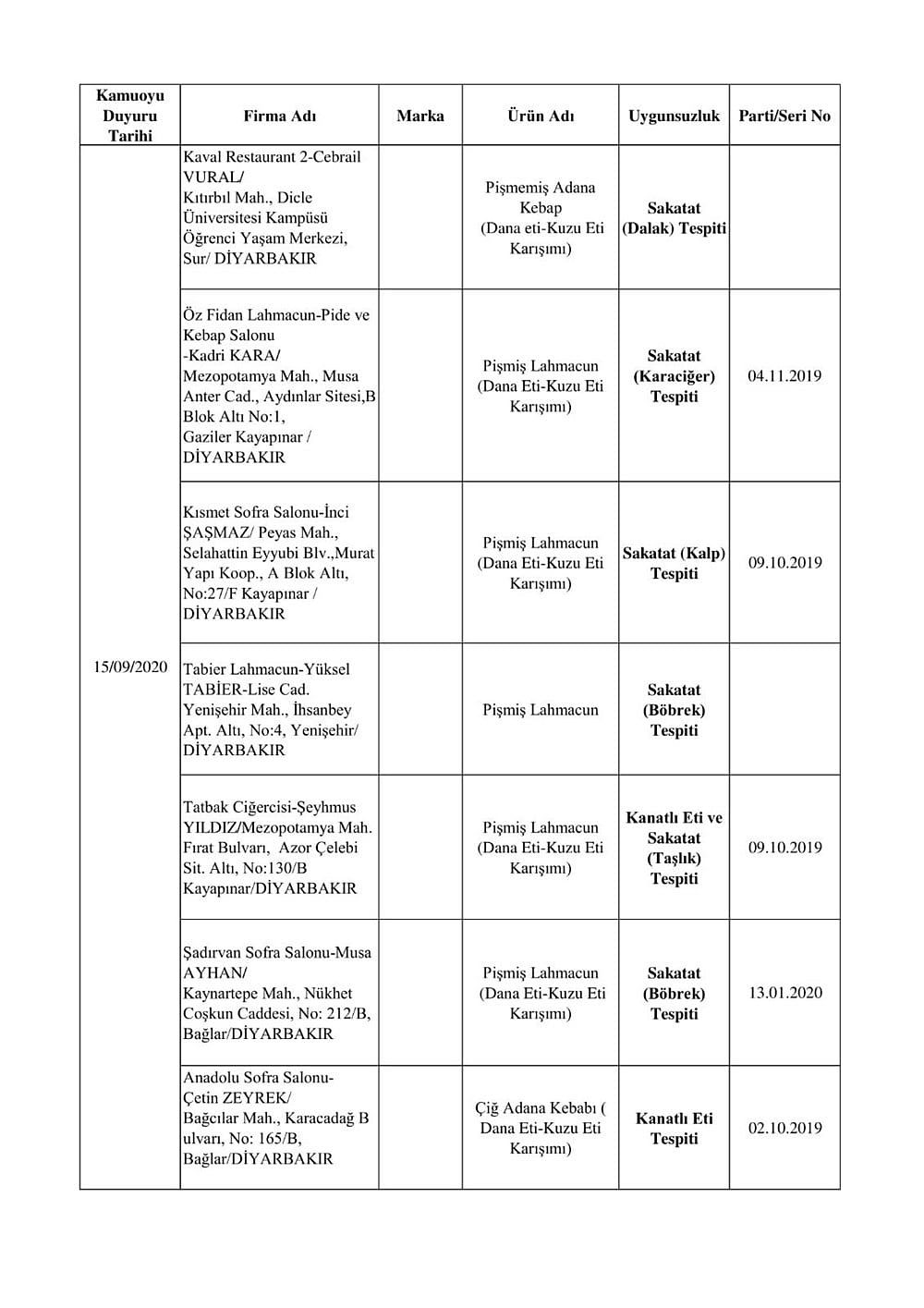 Tarım Bakanlığı Hileli Gıdaları Açıkladı: İşte O Liste-13