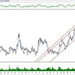 BIST 100 hisselerinin teknik analizi (23.2.2020)-8