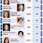 En Güçlü 50 Kadın CEO-2