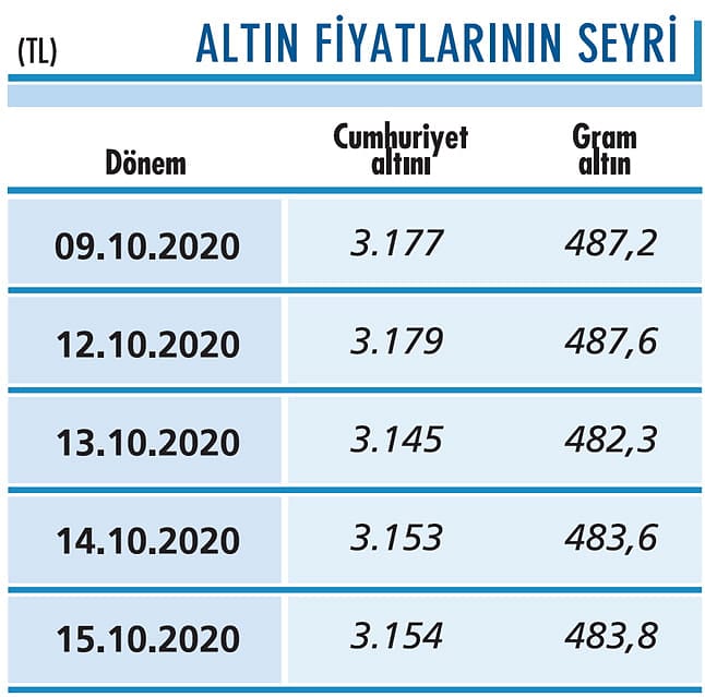 Ons altın 1.900 üstünü test ediyor-0