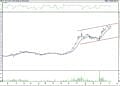BIST 100 hisselerinin teknik analizi (9.4.2022)-9