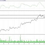 BİST 100 hisselerinin teknik analizi (19.11.2017)-4