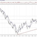 BIST 100 hisselerinin teknik analizi (19.5.2019)-1