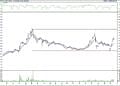 BIST 100 hisselerinin teknik analizi (19.3.2022)-4