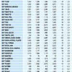 Niçin düştü? Niçin yükseldi? (16- 20 Kasım haftası hisse analizi)-4