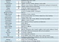 Yurtdışına master franchise atağı başladı: 45 şirketin hedefindeki ülkeler-1