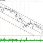 BIST 100 hisselerinin teknik analizi (10.2.2019)-3