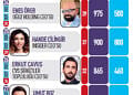 40 Yaş Altı 40 genç CEO-2