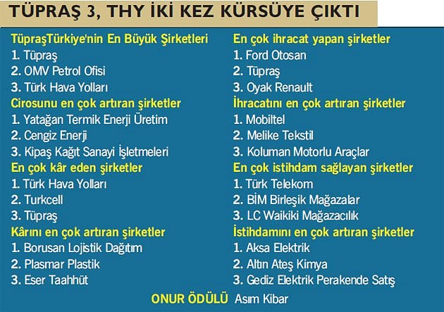 Capital500'ün liderleri ödüllendirildi-2
