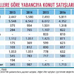 Yabancıya konutta kur artışı umudu!-1