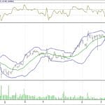 BIST 100 hisselerinin teknik analizi (25.6.2017)-15