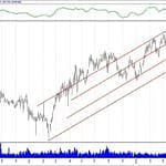 BIST 100 hisselerinin teknik analizi (5.5.2019)-14