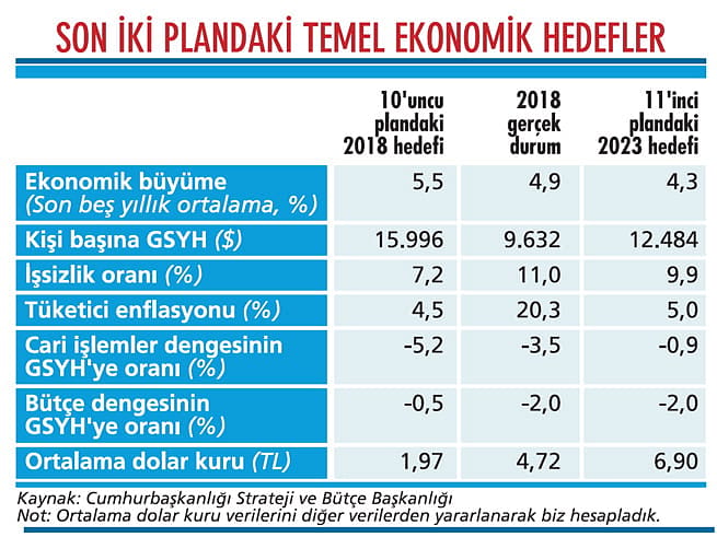 Planın anahtarı yine döviz kuru olacak-1