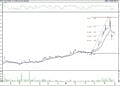 BIST 100 hisselerinin teknik analizi (4.1.2022)-4