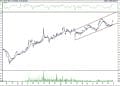 BIST 100 hisselerinin teknik analizi (31.10.2021)-7
