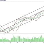 BIST 100 hisselerinin teknik analizi (9.7.2017)-0