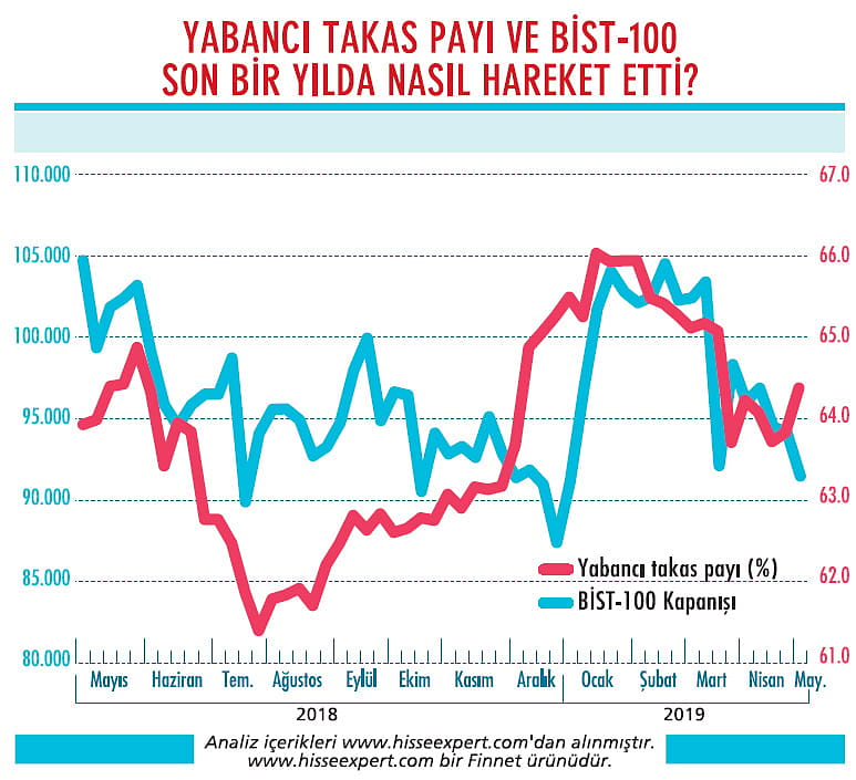 Yabancıların gözü 23 Haziran'da olacak-1