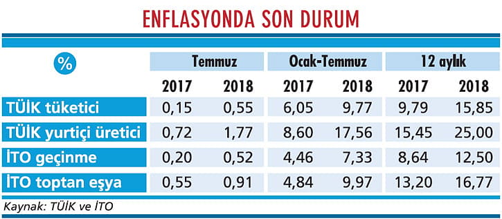 Merkez'in tahminleri enflasyona yetişemiyor-2