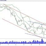 BİST 100 hisselerinin teknik analizi (30.9.2018)-0