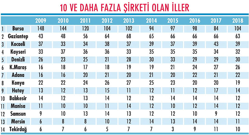 Anadolu 500’ün sayısal görünümü-4