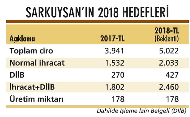 Yakında Bulgaristan'da üretime başlayacağız-1