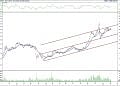 BIST100 hisselerinin teknik analizi (6.2.2022)-17