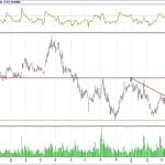 BİST 100 hisselerinin teknik analizi (29.4.2018)-5
