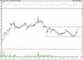 BIST 100 hisselerinin teknik analizi (13.11.2021)-10