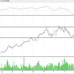 BİST 100 hisselerinin teknik analizi (31.12.2017)-13