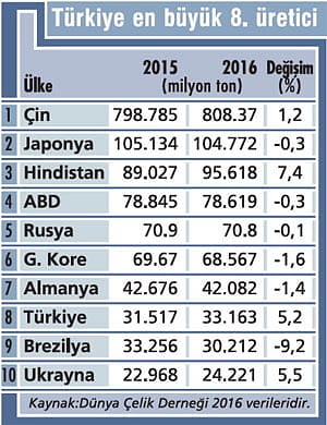 Çelik ihracatında AR-GE rüzgarı esiyor-1