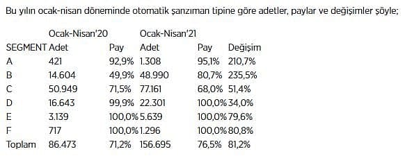 Otomatik vites tercihi artmaya devam ediyor-0