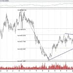BIST 100 hisselerinin teknik analizi (7.7.2019)-4