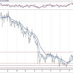 BIST 100 hisselerinin teknik analizi (27.1.2019)-5