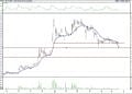 BIST 100 hisselerinin teknik analizi (19.6.2021)-3
